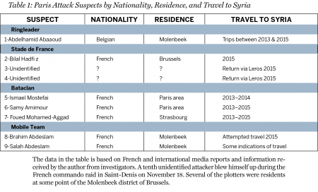 brisard table final