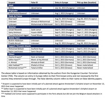 Updated table for Brisard with caption (002)