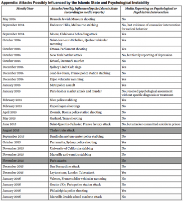 Appendix 1